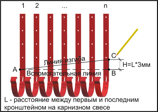 Разметка кронштейнов
                    для последующего изгибания